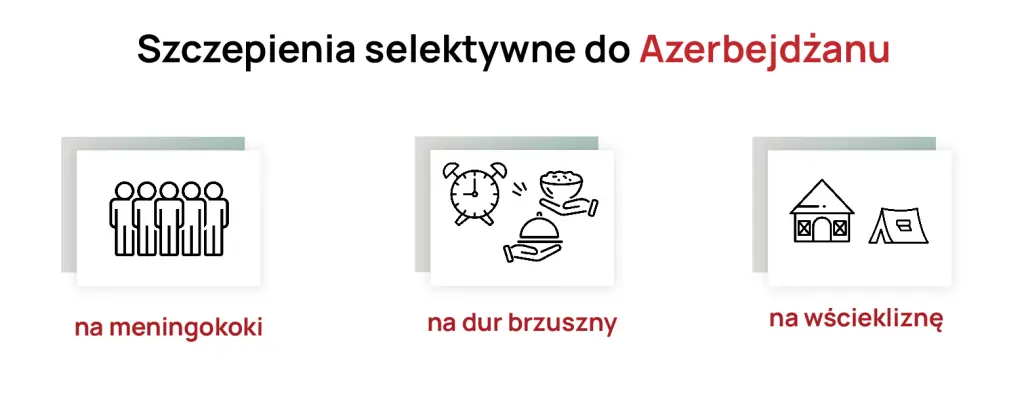Szczepienia selektywne do Azerbejdżanu