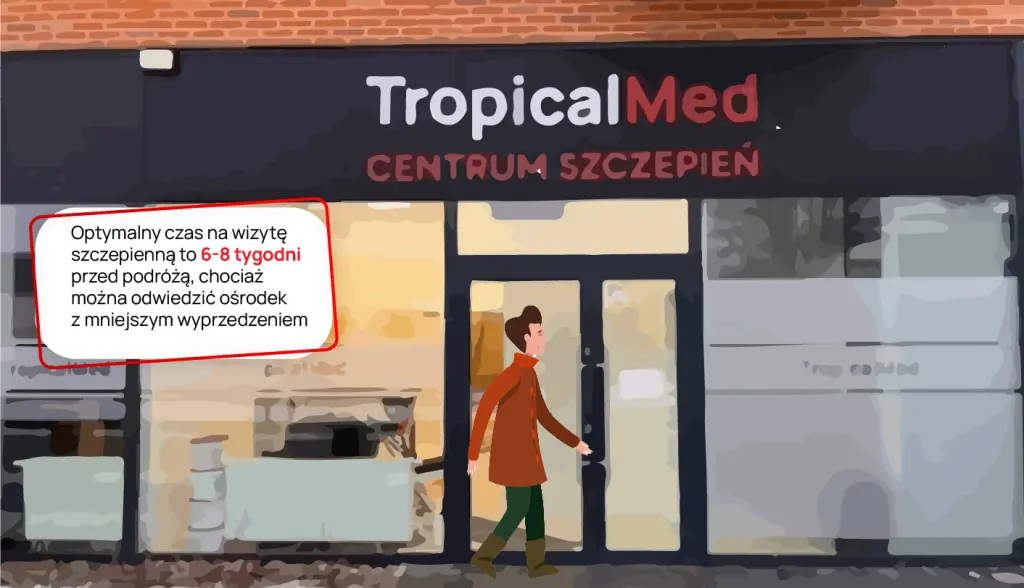 Optymalny czas rozpoczęcia szczepień do Azerbejdżanu