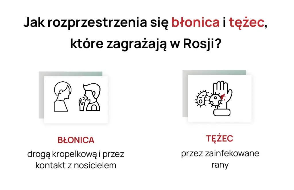 Zagrożenie błonicą i tężcem w Rosji
