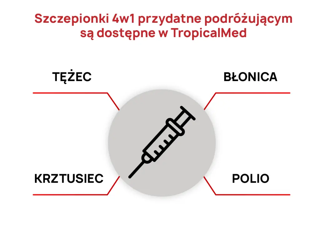 Szczepienia 4w1 na błonicę, tężec, krztusiec i polio