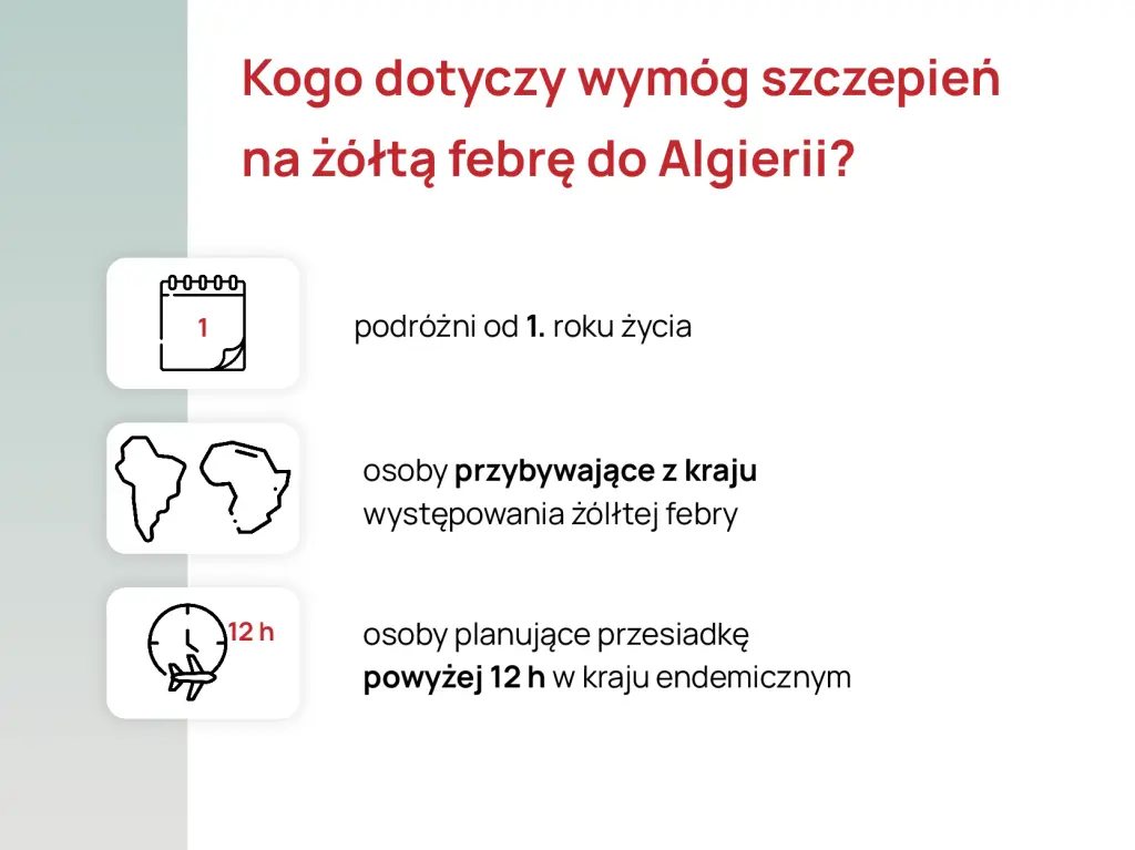 Warunki obowiązkowego szczepienia na żółtą febrę w Algierii