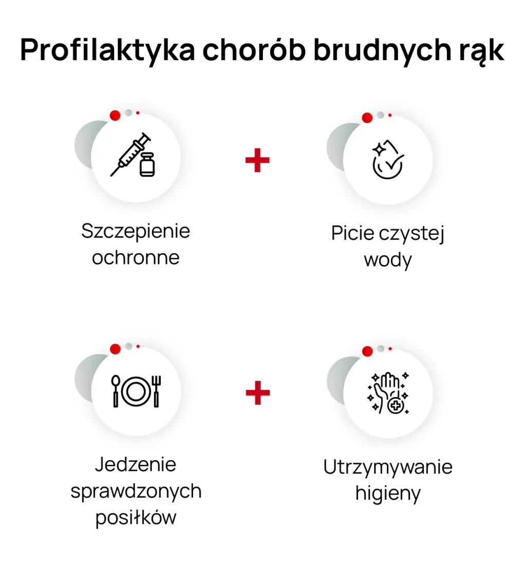 Zasady profilaktyki chorób brudnych rąk w Ekwadorze