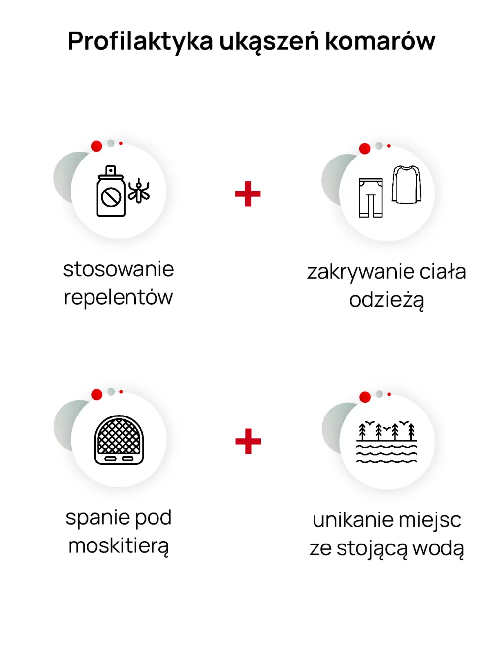 Zasady profilaktyki ukąszeń komarów w Ekwadorze