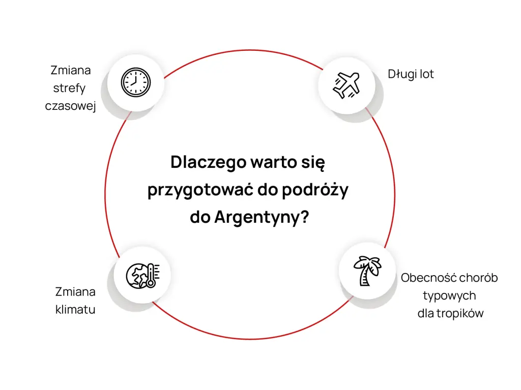 Mapa występowania żółtej febry w Argentynie