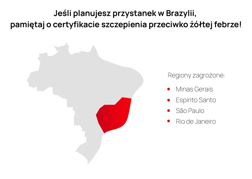 Miejsca w Brazylii najbardziej zagrożone żółtą febrą