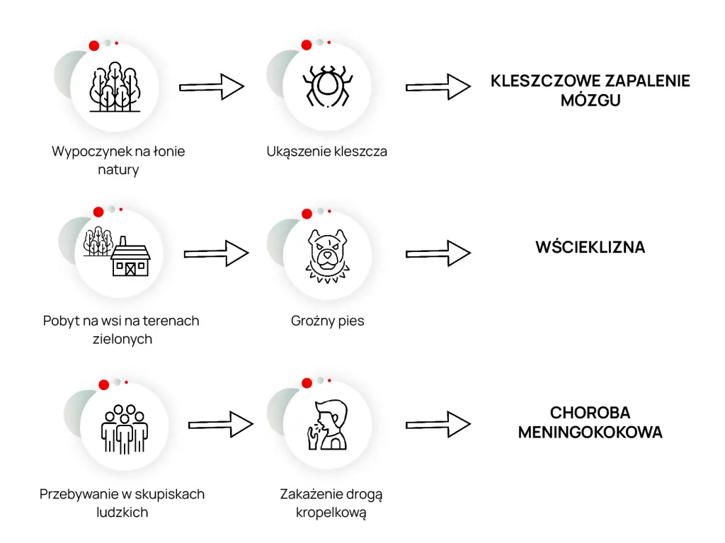 Selektywne szczepienia do Kirgistanu