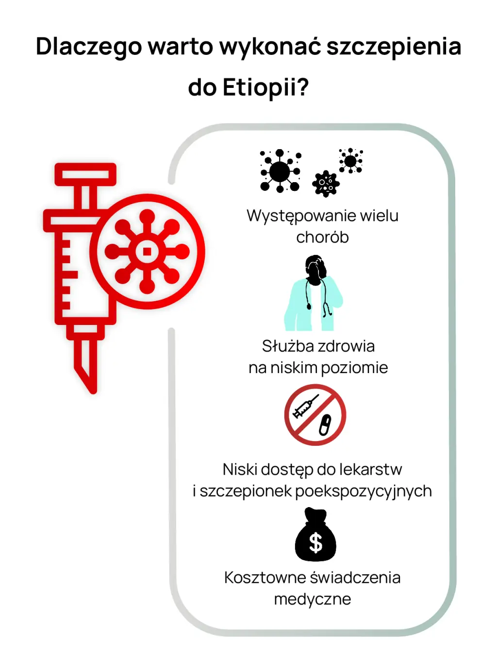Dlaczego warto wykonać szczepienia do Etiopii