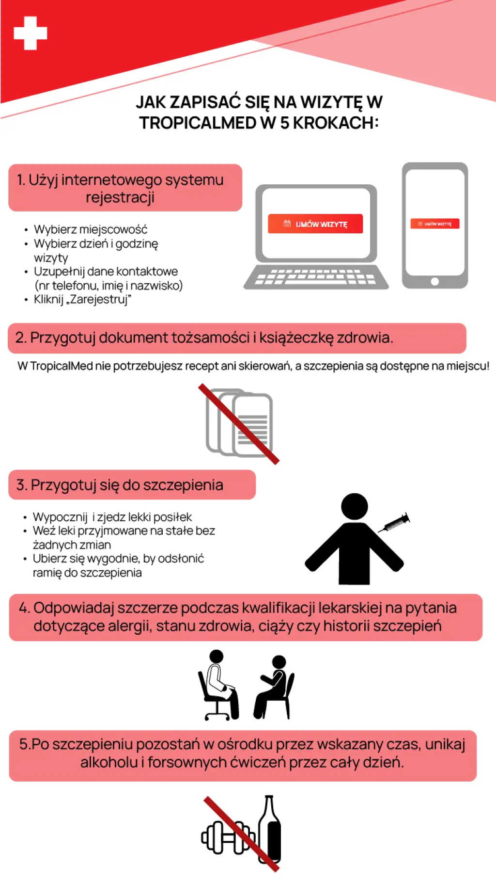 Instrukcja przygotowania się do wizyty szczepiennej