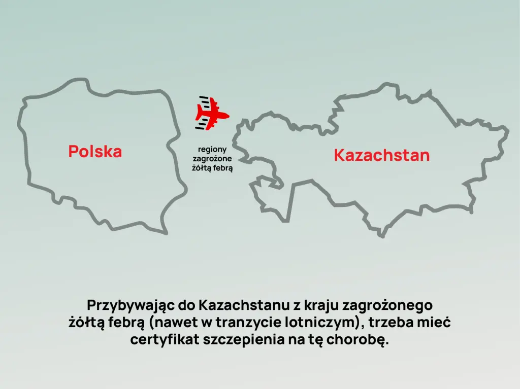 Obowiązek szczepienia na żółtą febrę do Kazachstanu