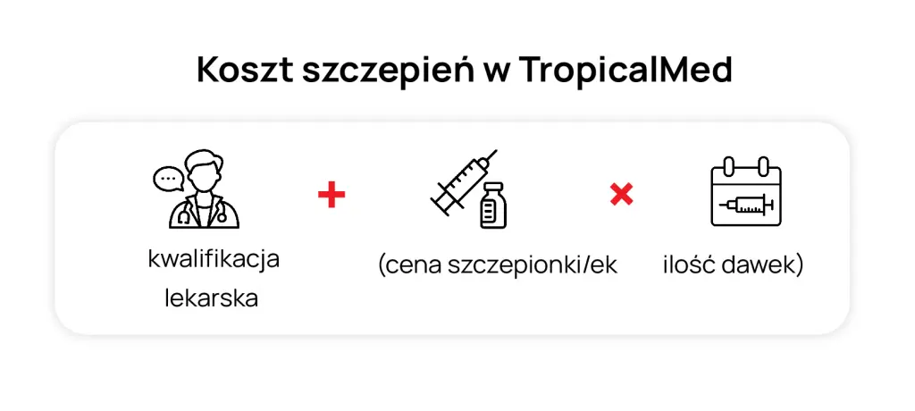 Koszt szczepień do Gruzji