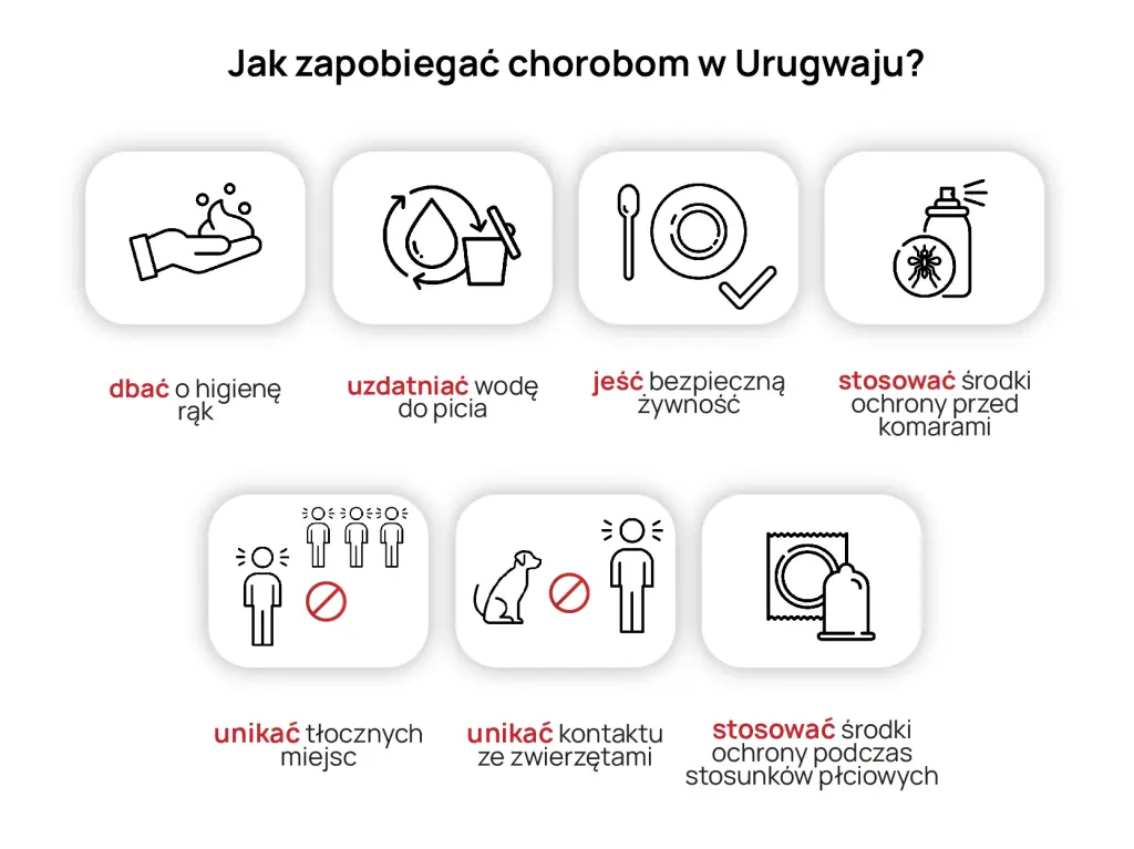 Zasady profilaktyki chorób w Urugwaju