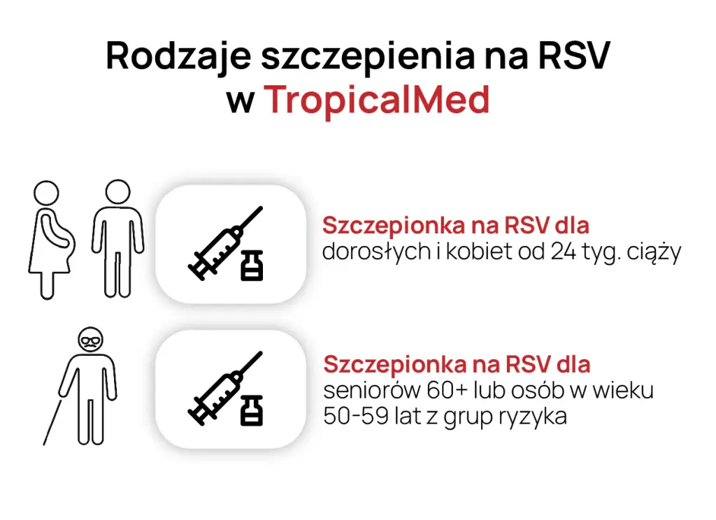 Grupy docelowe szczepionek przeciw RSV