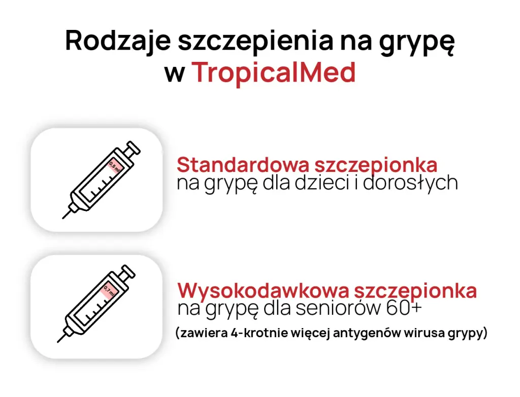 Rodzaje szczepionek na grypę