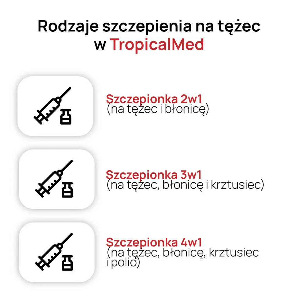 Rodzaje szczepienia na błonicę