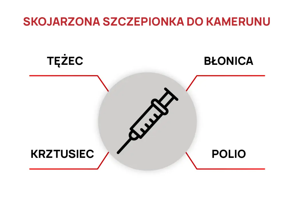 Skojarzona szczepionka do Kamerunu