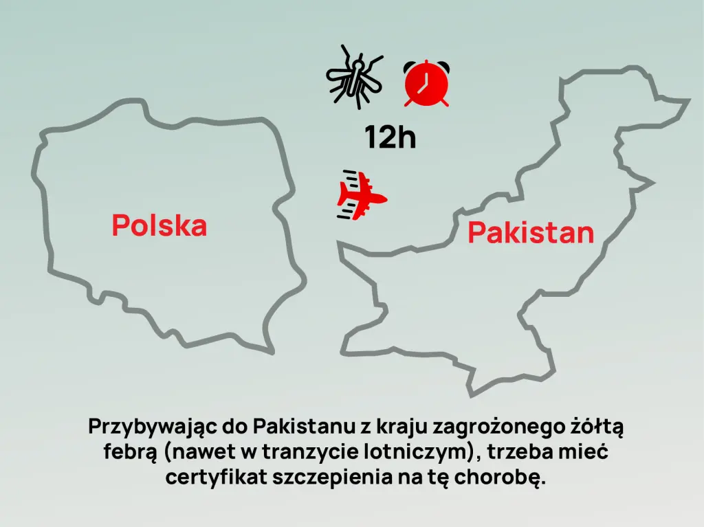 Wymóg szczepienia na żółtą febrę do Pakistanu