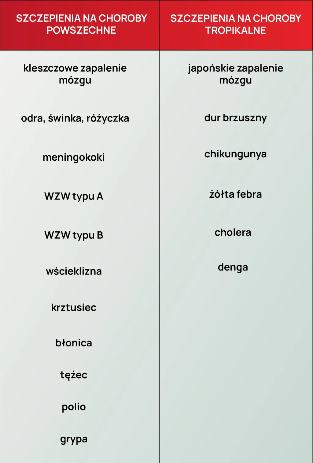 Lista szczepionek dostępnych w TropicalMed