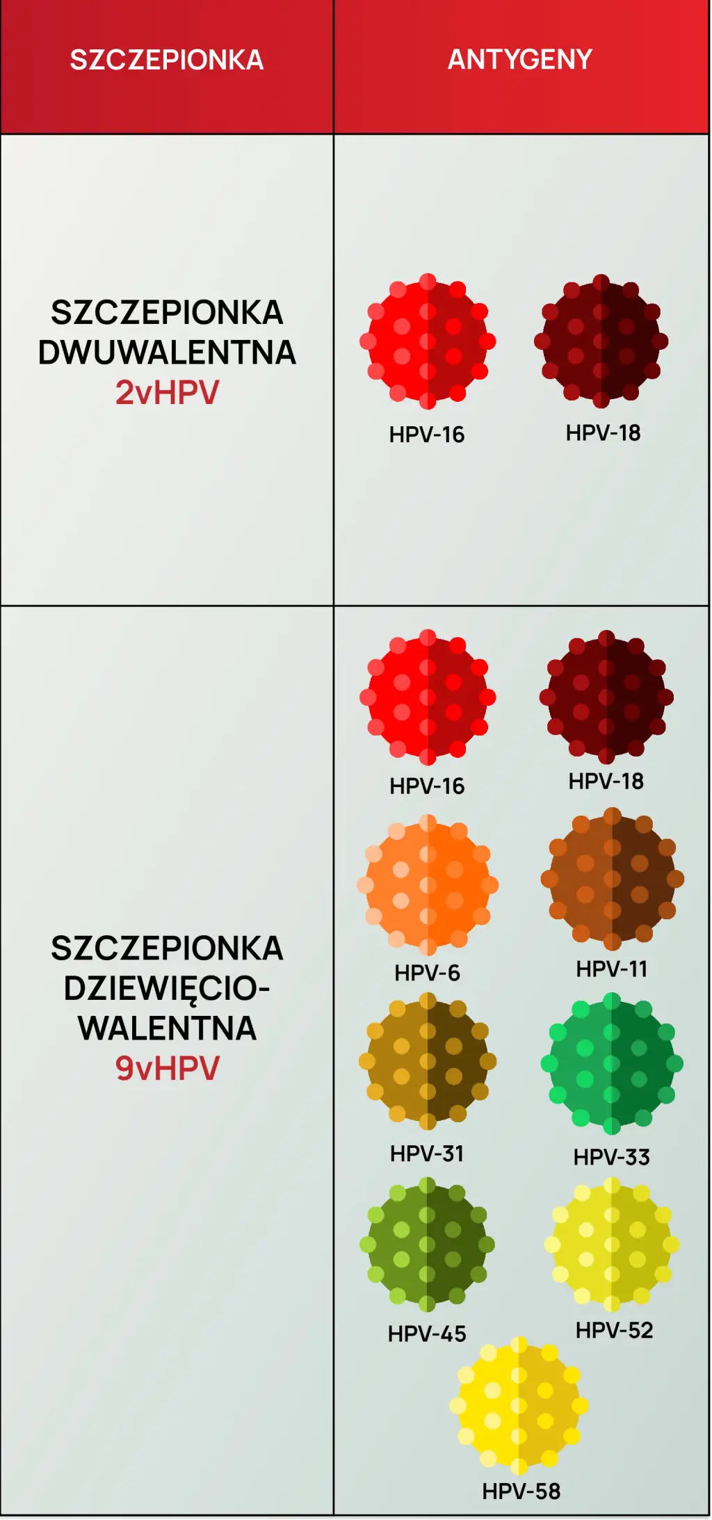 Rodzaje szczepionek przeciw HPV